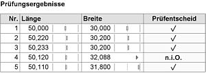 Prüfungsergebnisse